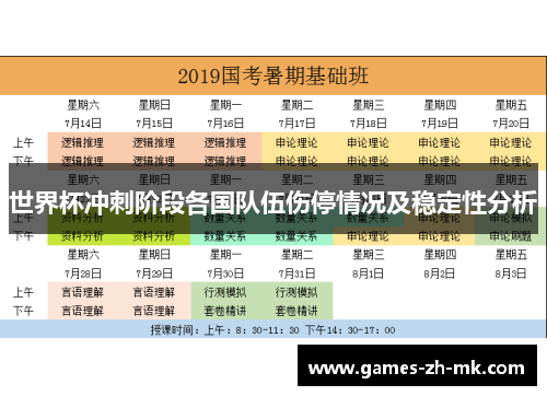 世界杯冲刺阶段各国队伍伤停情况及稳定性分析 世界杯冲刺阶段各国队伍伤停情况及稳定性分析