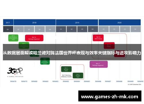 从数据层面解读哈兰德对阵法国世界杯表现与效率关键指标与进攻影响力 从数据层面解读哈兰德对阵法国世界杯表现与效率关键指标与进攻影响力