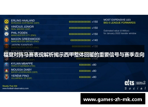 福登对阵马赛表现解析揭示西甲整体回暖的重要信号与赛季走向